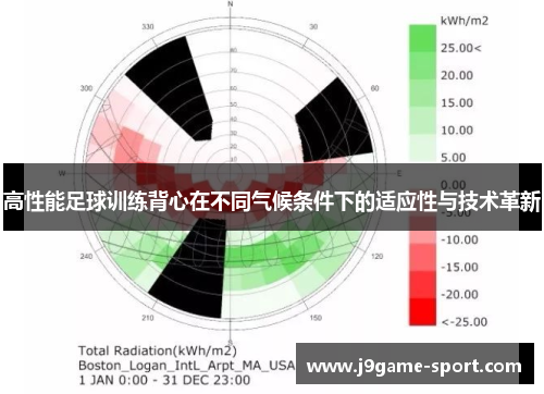 高性能足球训练背心在不同气候条件下的适应性与技术革新