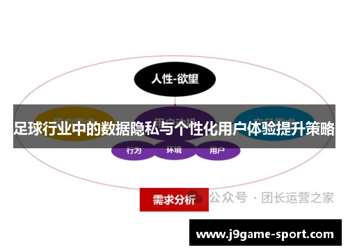 足球行业中的数据隐私与个性化用户体验提升策略