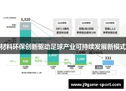 材料环保创新驱动足球产业可持续发展新模式